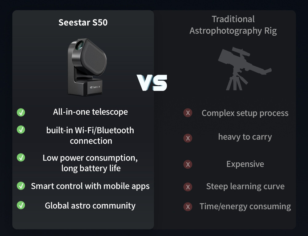 SeeStar comparison